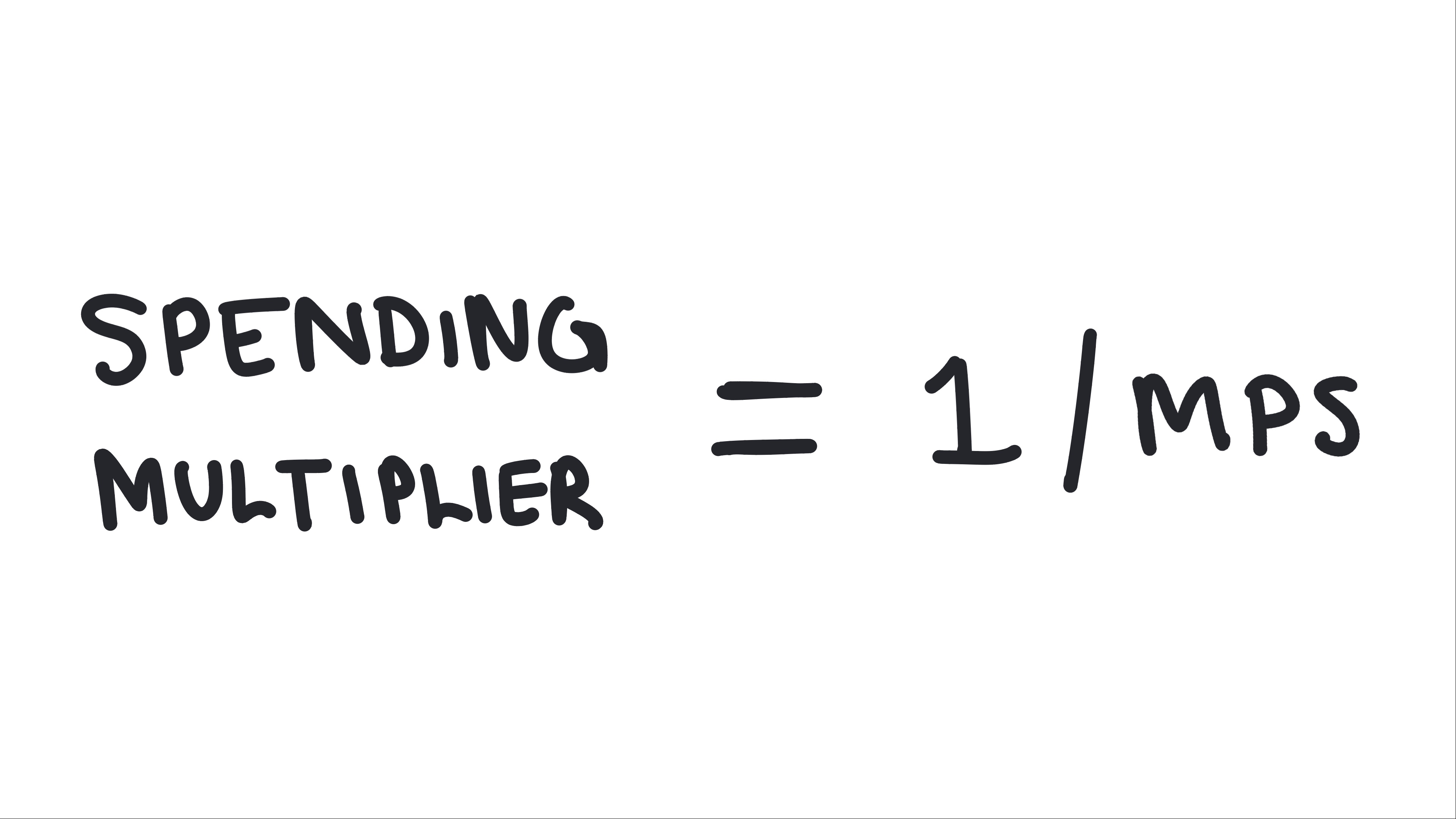 Multipliers 19